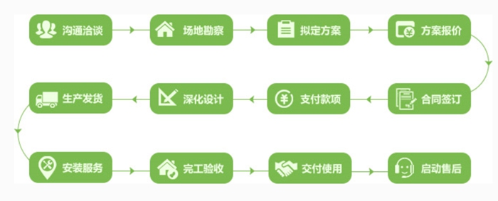 服務優(yōu)勢(圖7)