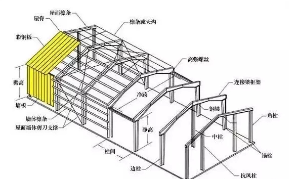 輕鋼別墅能承受多厚的積雪？(圖2)