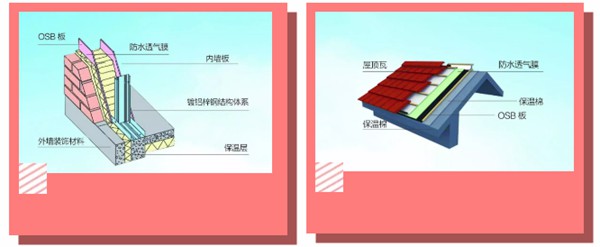 有了輕鋼別墅，這個(gè)冬天不再寒冷！(圖2)