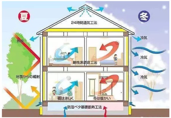 有了輕鋼別墅，這個(gè)冬天不再寒冷！(圖3)