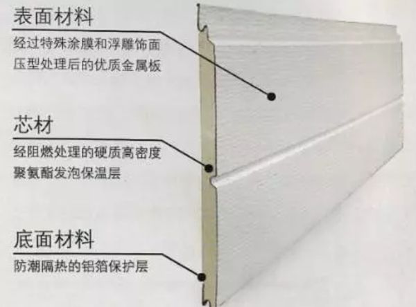 當(dāng)輕鋼別墅遇上回南天(圖1) 金屬雕花板