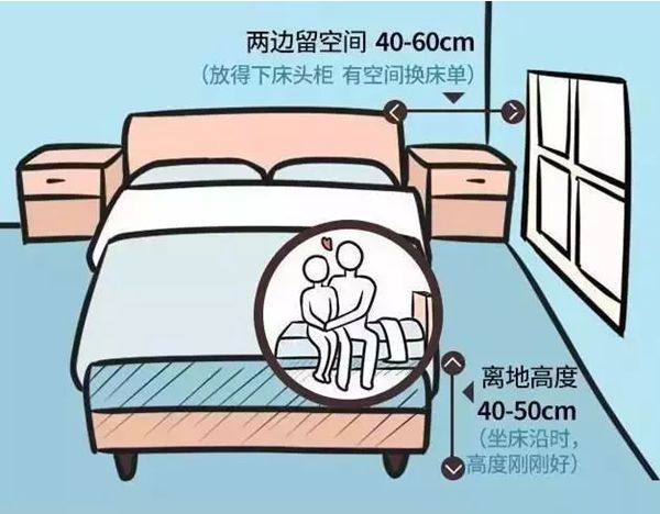 輕鋼別墅房屋室內(nèi)布局精確到毫米！收藏本文一目了然(圖3)